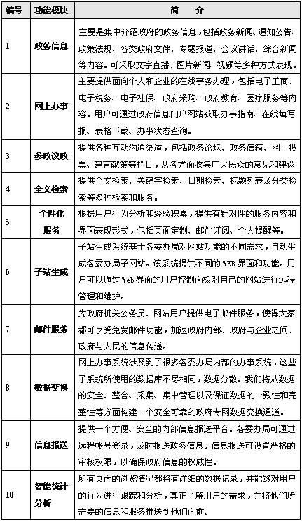 北京網(wǎng)站建設(shè)公司www.js-hbsb.cn
