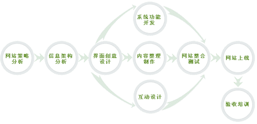 網(wǎng)頁設(shè)計的崛起! www.js-hbsb.cn 