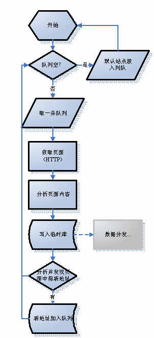某某大超市網(wǎng)站建設(shè)需求說明。