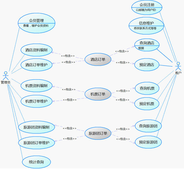 網(wǎng)站在線預(yù)定系統(tǒng)規(guī)劃。