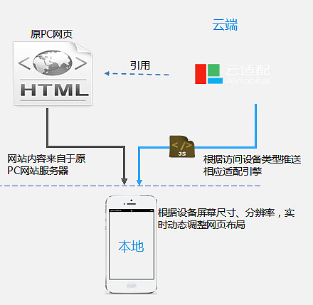 云適配www.js-hbsb.cn