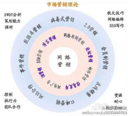 網(wǎng)站推廣形式都有哪些？www.js-hbsb.cn