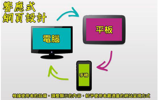 目前移動(dòng)網(wǎng)站最好的解決方案，就是響應(yīng)式網(wǎng)頁(yè)設(shè)計(jì)