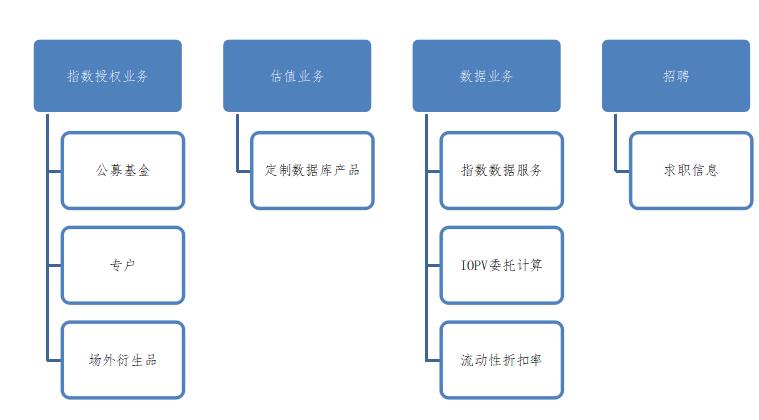 網(wǎng)站改版及內(nèi)容規(guī)劃的步驟。